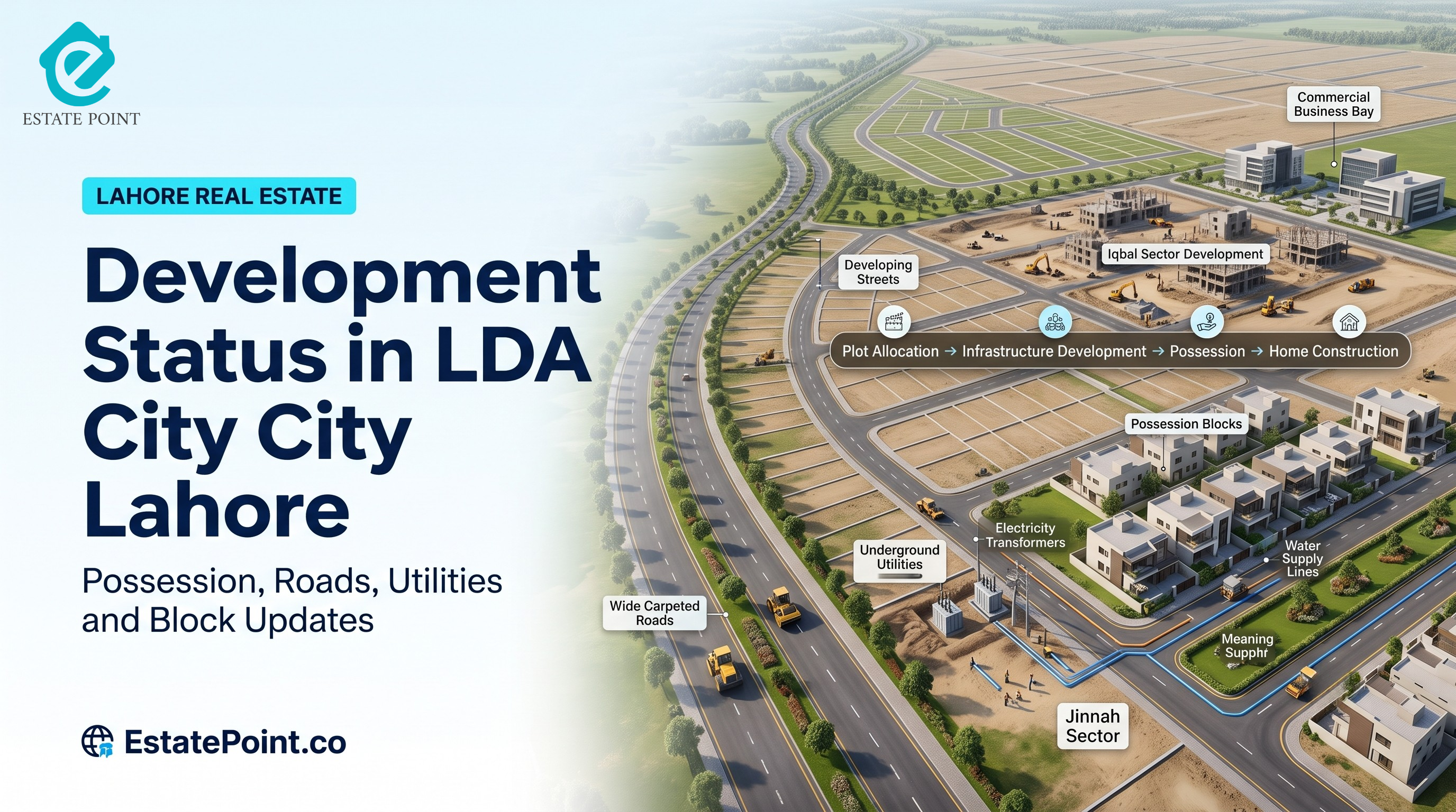 LDA City Lahore Development Status 2026 Update
